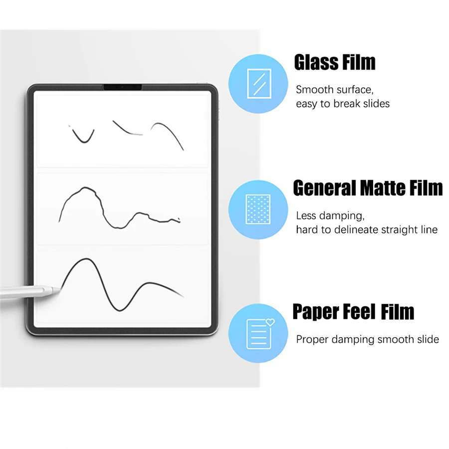 3 Stück Papiergefühl wie Displ – Matte Anti Glare Screen Protector Bewertung und Preis